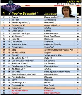 Ranking 480 de 2006